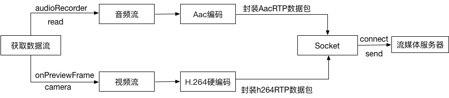 liucheng