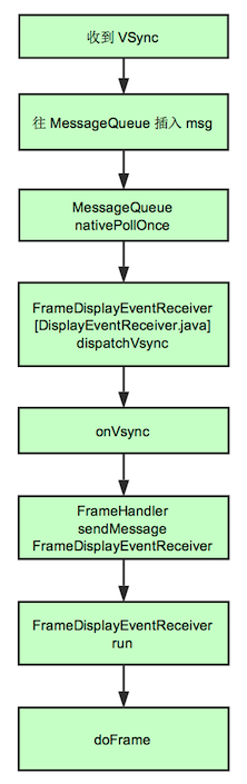 vsync